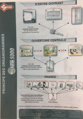 photo expliquant le role d'une seule clé pour ouvrir le garage, le portail et la porte de la maison 